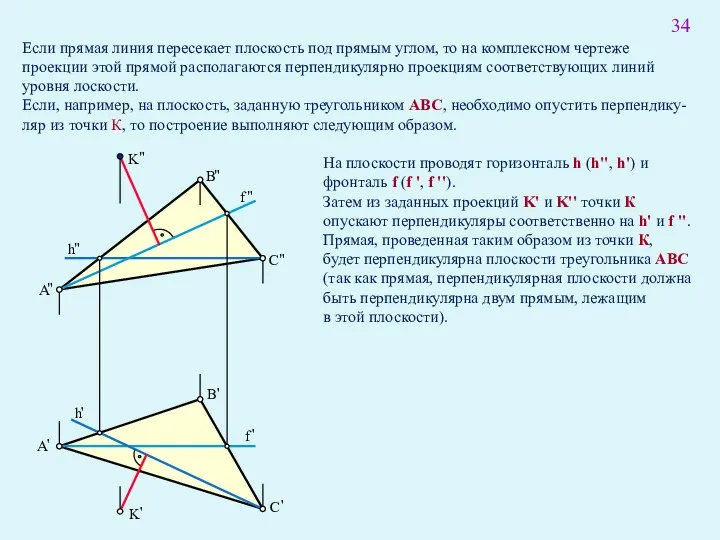 Если прямая линия пересекает плоскость под прямым углом, то на комплексном