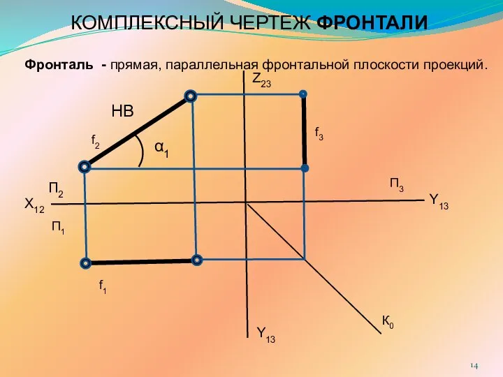 КОМПЛЕКСНЫЙ ЧЕРТЕЖ ФРОНТАЛИ X12 Z23 Y13 Y13 П2 П1 П3 К0