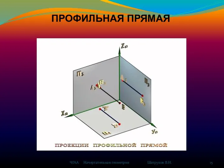 ПРОФИЛЬНАЯ ПРЯМАЯ ЧГАА Начертательная геометрия Шатруков В.И.