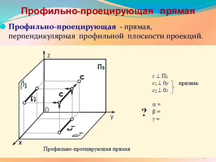 Профильно-проецирующая прямая Профильно-проецирующая - прямая, перпендикулярная профильной плоскости проекций.