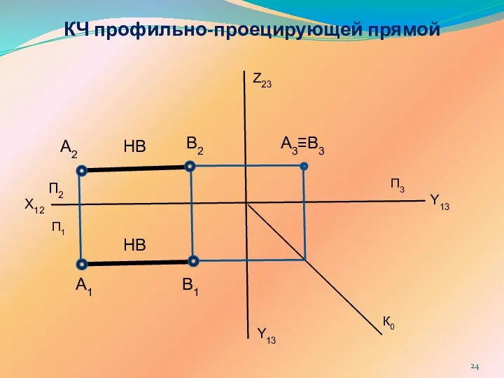 X12 Z23 Y13 Y13 П2 П1 П3 К0 НВ A3≡B3 НВ