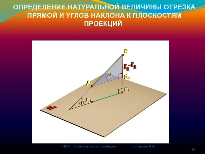 ОПРЕДЕЛЕНИЕ НАТУРАЛЬНОЙ ВЕЛИЧИНЫ ОТРЕЗКА ПРЯМОЙ И УГЛОВ НАКЛОНА К ПЛОСКОСТЯМ ПРОЕКЦИЙ ЧГАА Начертательная геометрия Шатруков В.И.