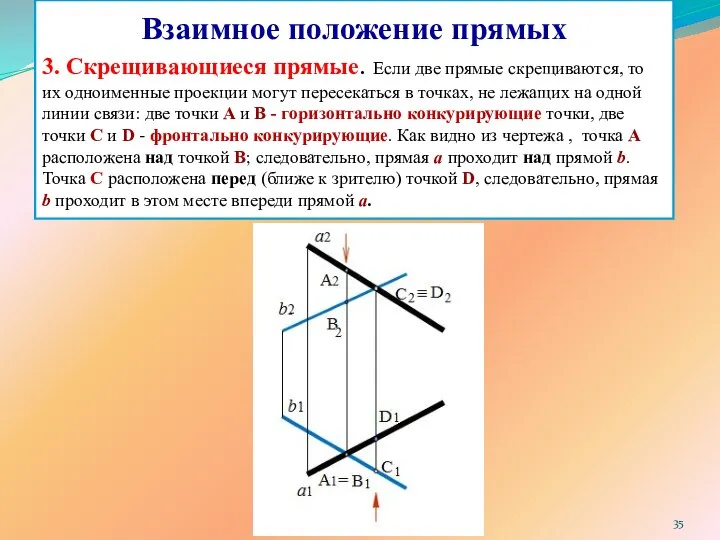 Взаимное положение прямых 3. Скрещивающиеся прямые. Если две прямые скрещиваются, то