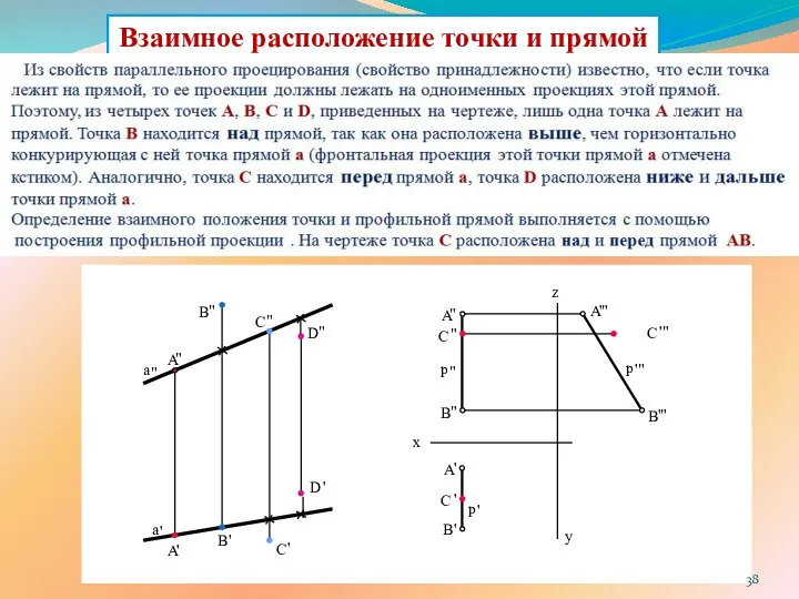 Взаимное расположение точки и прямой y z x