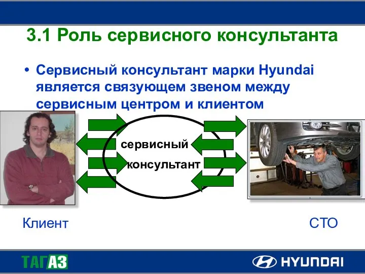 3.1 Роль сервисного консультанта Сервисный консультант марки Hyundai является связующем звеном