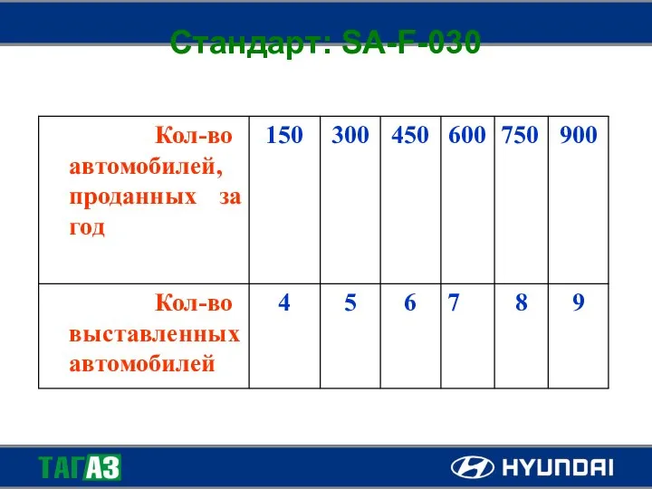 Стандарт: SA-F-030