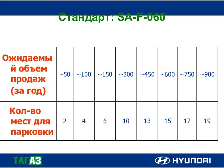 Стандарт: SA-F-060