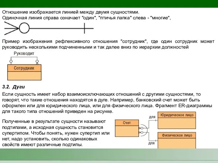 Отношение изображается линией между двумя сущностями. Одиночная линия справа означает "один",