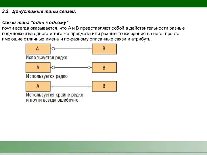 3.3. Допустимые типы связей. Связи типа "один к одному" почти всегда