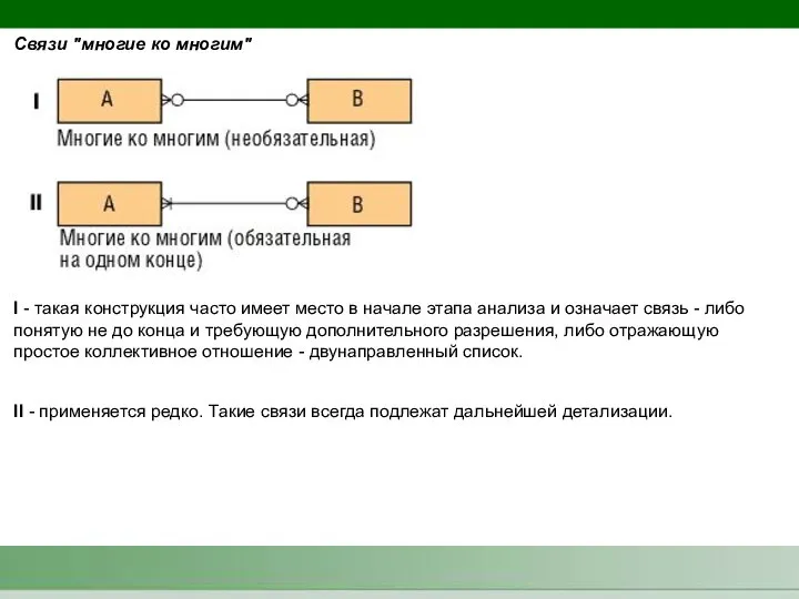 Связи "многие ко многим" I - такая конструкция часто имеет место