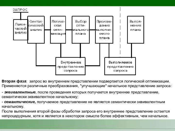 Вторая фаза: запрос во внутреннем представлении подвергается логической оптимизации. Применяются различные