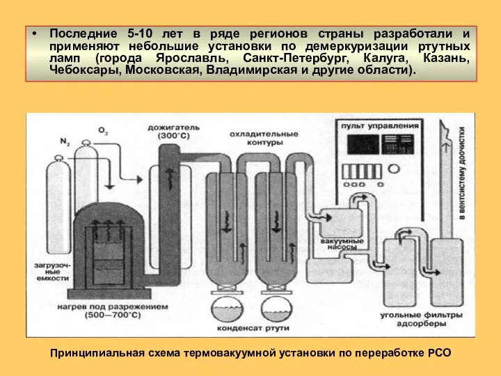 Последние 5-10 лет в ряде регионов страны разработали и применяют небольшие