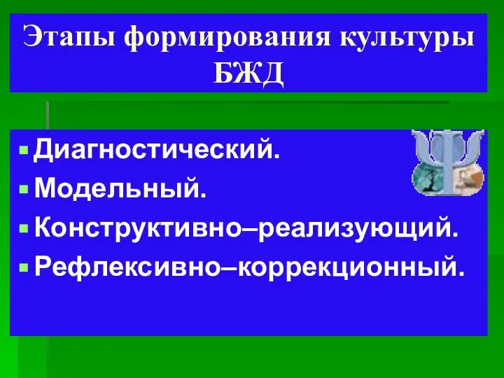 Этапы формирования культуры БЖД Диагностический. Модельный. Конструктивно–реализующий. Рефлексивно–коррекционный.