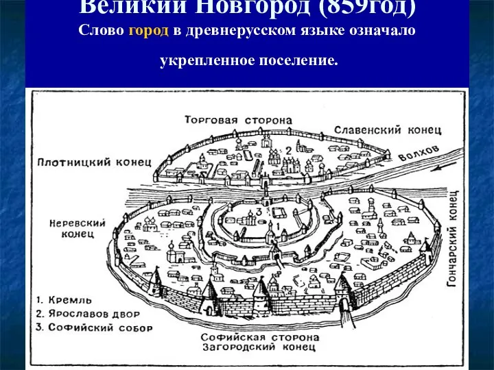 Великий Новгород (859год) Слово город в древнерусском языке означало укрепленное поселение.