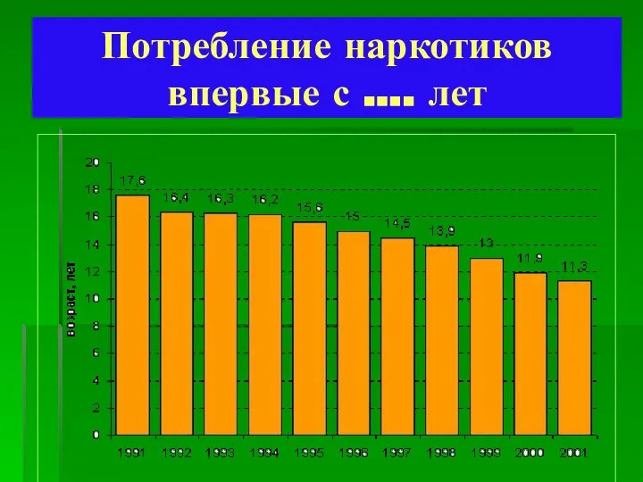 Потребление наркотиков впервые с …. лет