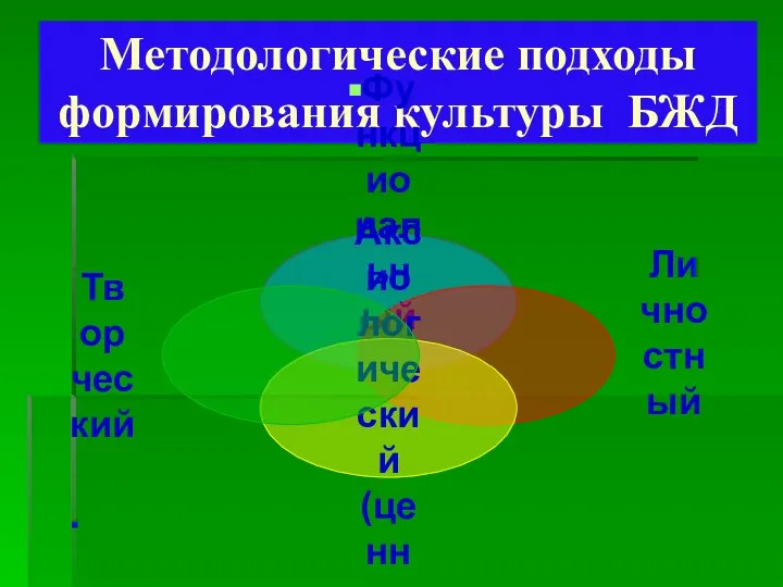 Методологические подходы формирования культуры БЖД