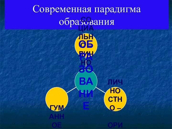 Современная парадигма образования