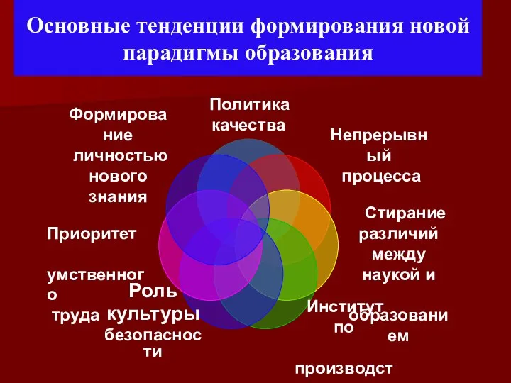 Основные тенденции формирования новой парадигмы образования