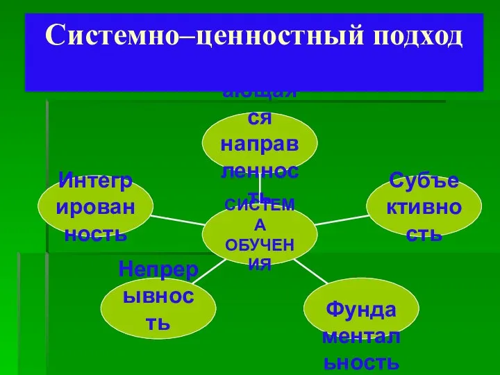 Системно–ценностный подход