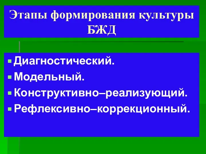 Этапы формирования культуры БЖД Диагностический. Модельный. Конструктивно–реализующий. Рефлексивно–коррекционный.