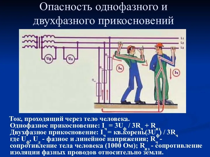 Опасность однофазного и двухфазного прикосновений Ток, проходящий через тело человека. Однофазное