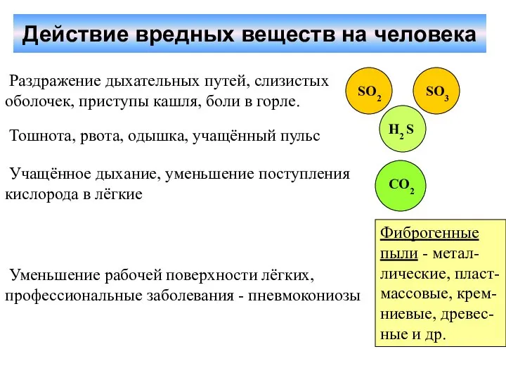 Действие вредных веществ на человека Раздражение дыхательных путей, слизистых оболочек, приступы