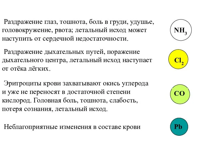 Раздражение глаз, тошнота, боль в груди, удушье, головокружение, рвота; летальный исход