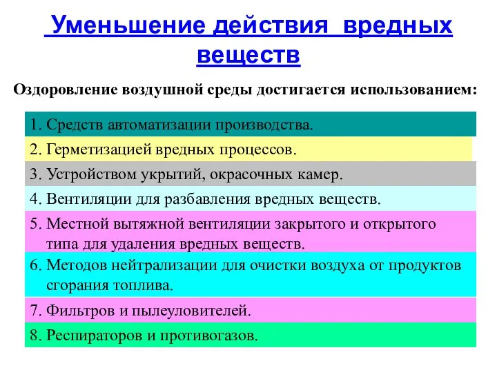 Уменьшение действия вредных веществ Оздоровление воздушной среды достигается использованием: 1. Средств