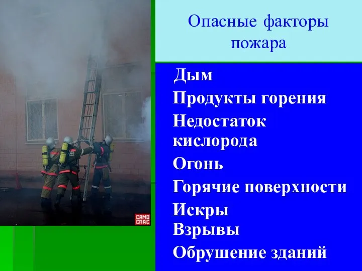 Опасные факторы пожара Дым Продукты горения Недостаток кислорода Огонь Горячие поверхности Искры Взрывы Обрушение зданий