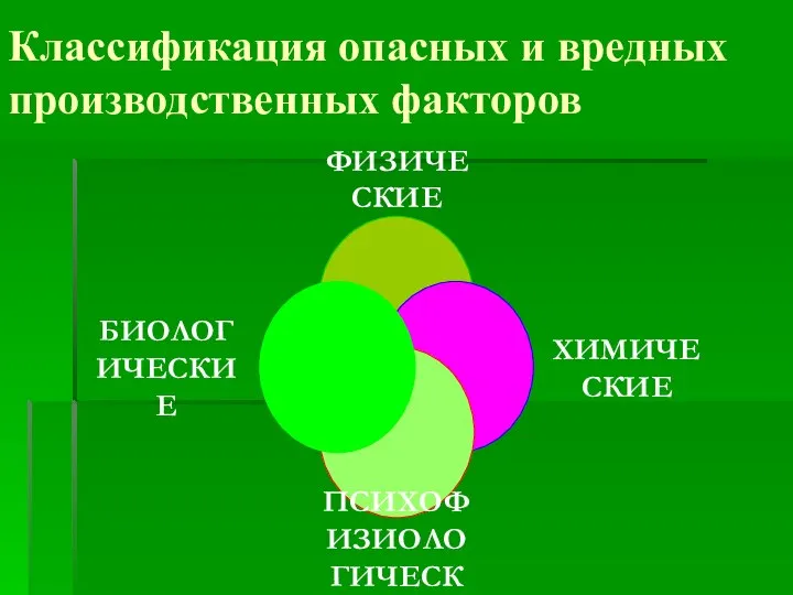 Классификация опасных и вредных производственных факторов