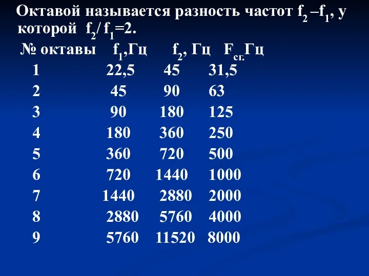 Октавой называется разность частот f2 –f1, у которой f2/ f1=2. №