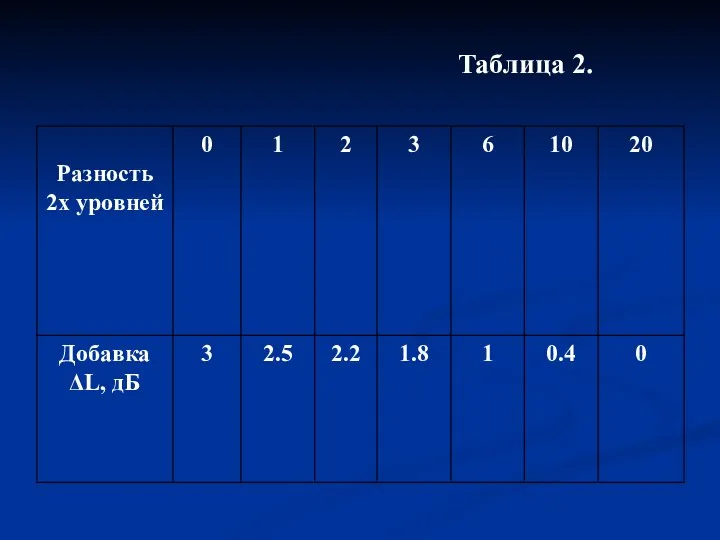 Таблица 2.