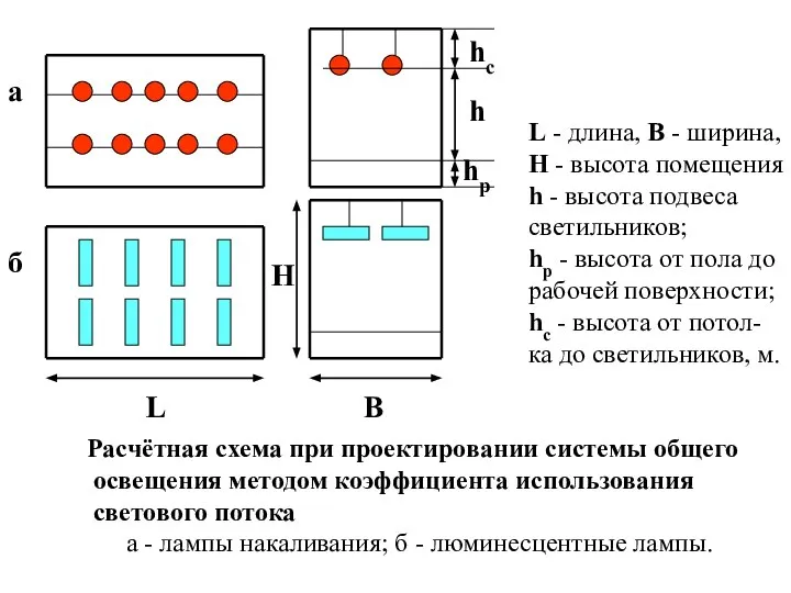 Расчётная схема при проектировании системы общего освещения методом коэффициента использования светового