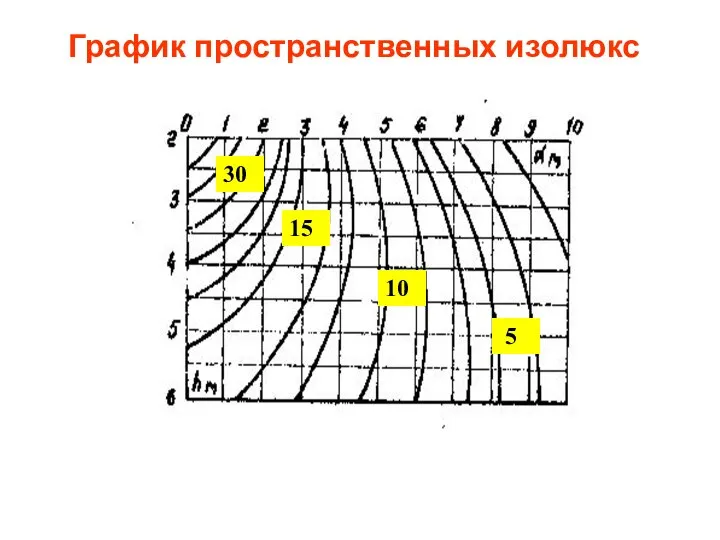 График пространственных изолюкс