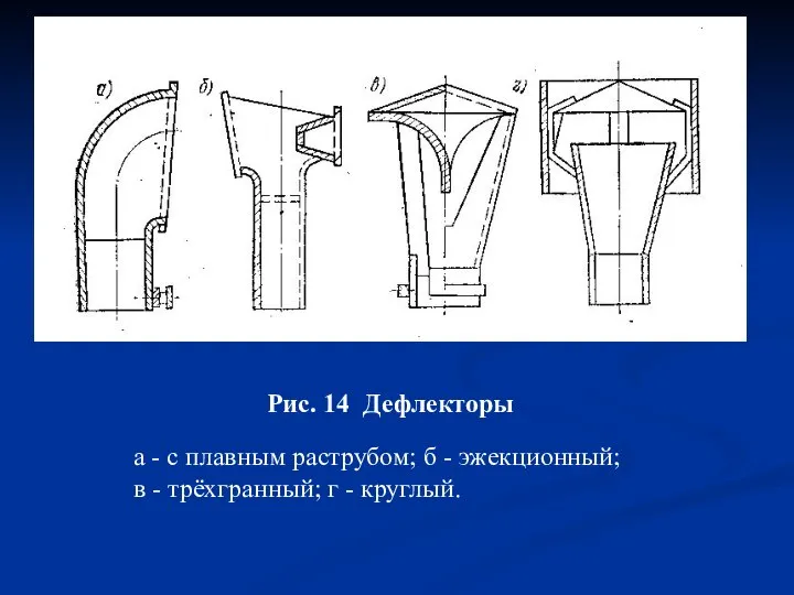 Рис. 14 Дефлекторы а - с плавным раструбом; б - эжекционный;