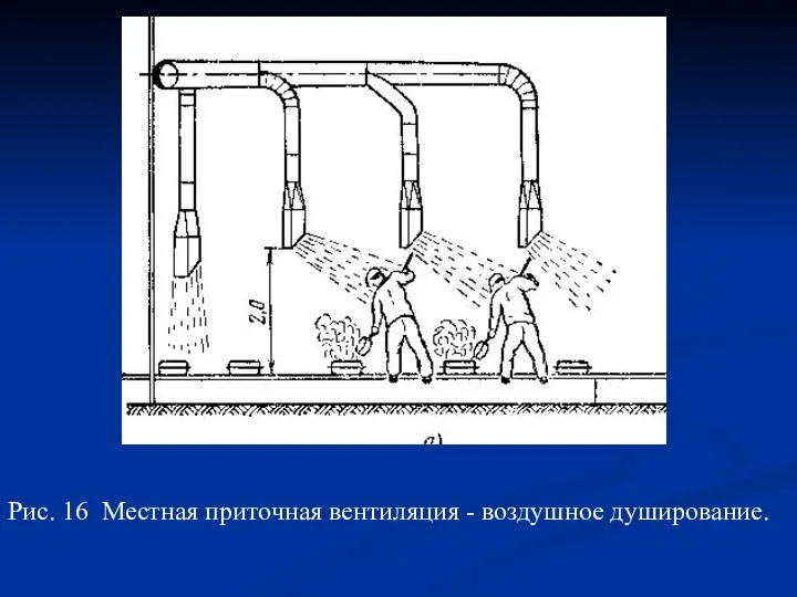 Рис. 16 Местная приточная вентиляция - воздушное душирование.