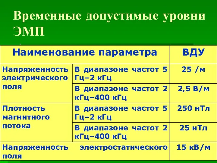 Временные допустимые уровни ЭМП