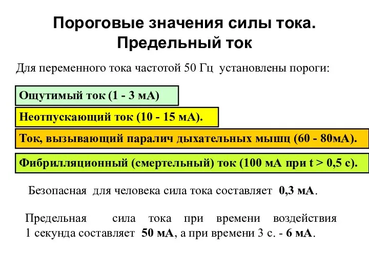 Пороговые значения силы тока. Предельный ток Для переменного тока частотой 50