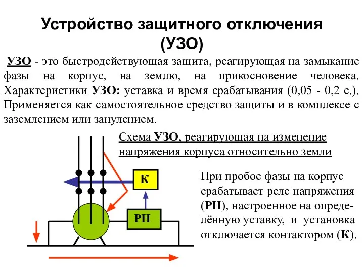 Устройство защитного отключения (УЗО) УЗО - это быстродействующая защита, реагирующая на