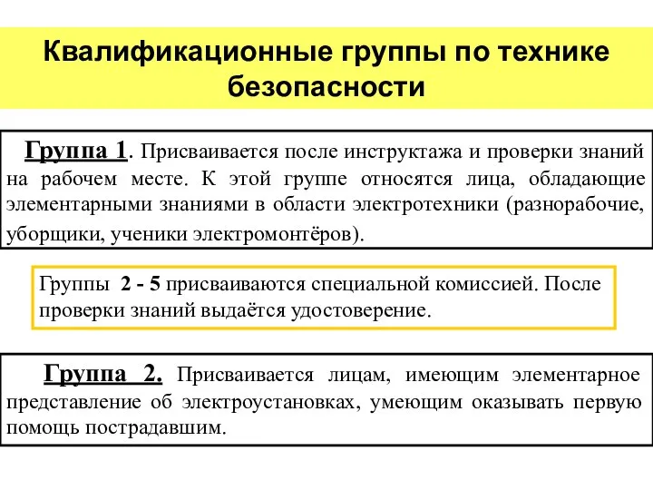 Квалификационные группы по технике безопасности Группа 1. Присваивается после инструктажа и