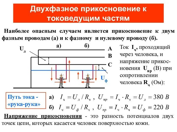 Двухфазное прикосновение к токоведущим частям Наиболее опасным случаем является прикосновение к