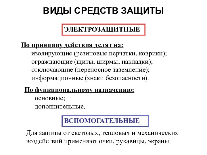 ВИДЫ СРЕДСТВ ЗАЩИТЫ ЭЛЕКТРОЗАЩИТНЫЕ По принципу действия делят на: изолирующие (резиновые