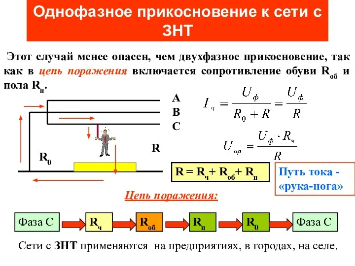 Однофазное прикосновение к сети с ЗНТ Этот случай менее опасен, чем