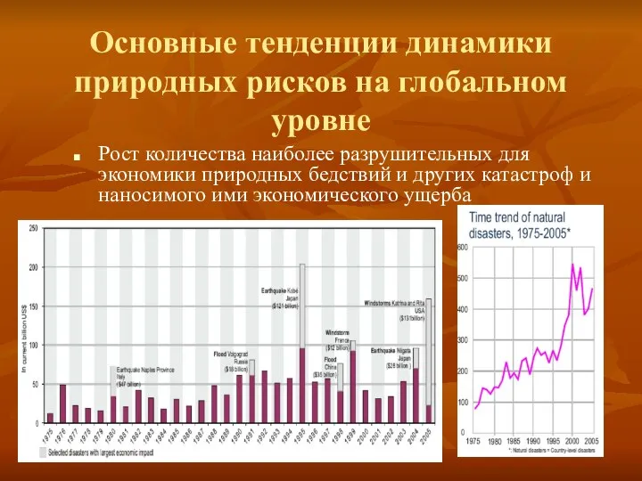 Основные тенденции динамики природных рисков на глобальном уровне Рост количества наиболее