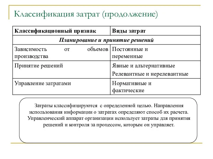 Классификация затрат (продолжение) Затраты классифицируются с определенной целью. Направления использования информации