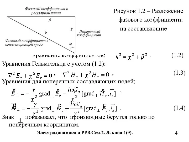 Рисунок 1.2 – Разложение фазового коэффициента на составляющие Уравнение коэффициентов: .