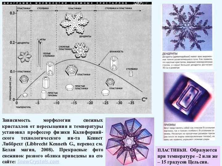 Зависимость морфологии снежных кристаллов от пересыщения и температуры установил профессор физики