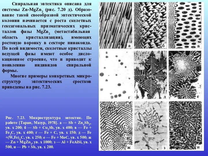 Спиральная эвтектика описана для системы Zn-MgZn2 (рис. 7.20 д). Образо-вание такой