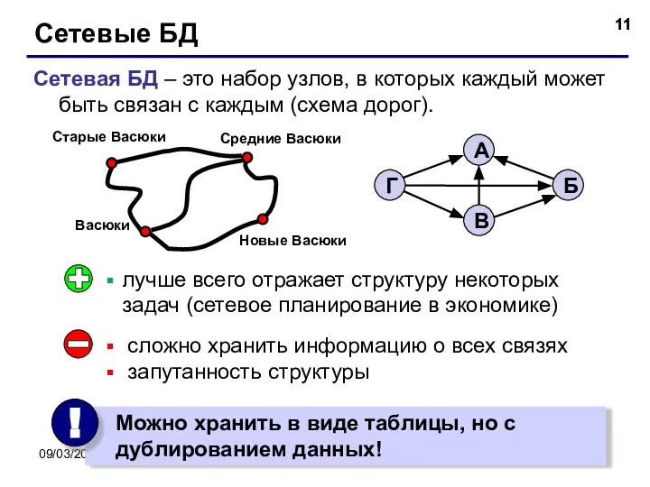 09/03/2023 Сетевые БД Сетевая БД – это набор узлов, в которых