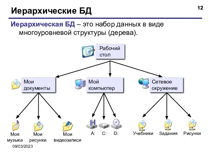 09/03/2023 Иерархические БД Иерархическая БД – это набор данных в виде многоуровневой структуры (дерева).